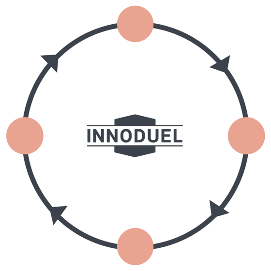 innoduel-syklinen-rutiini